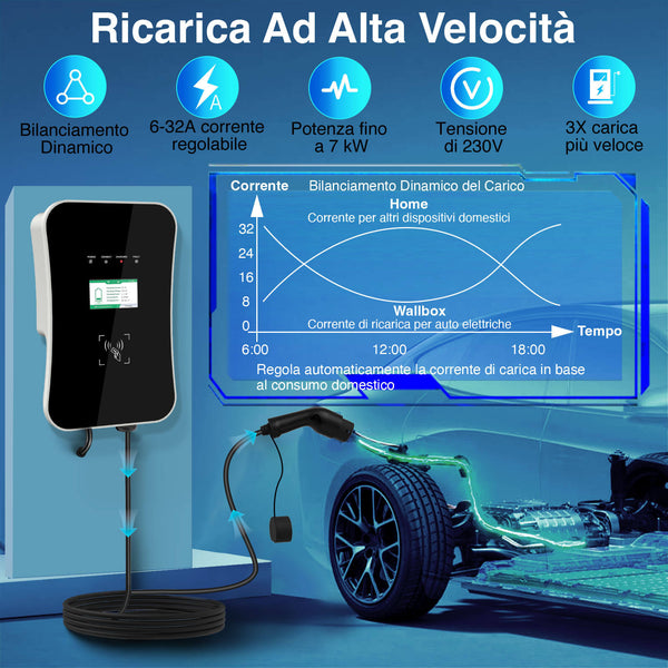 WADA POWER 7KW Caricabatterie EV Tipo 2 Wallbox Monofase con Bilanciamento Dinamico